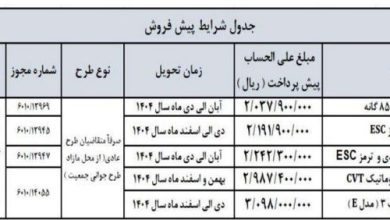 فروش محصولات سایپا