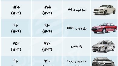 اکوووو 25