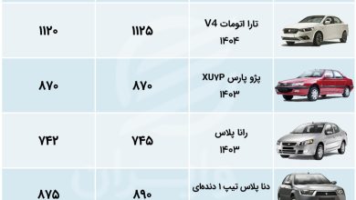 اکووو 3