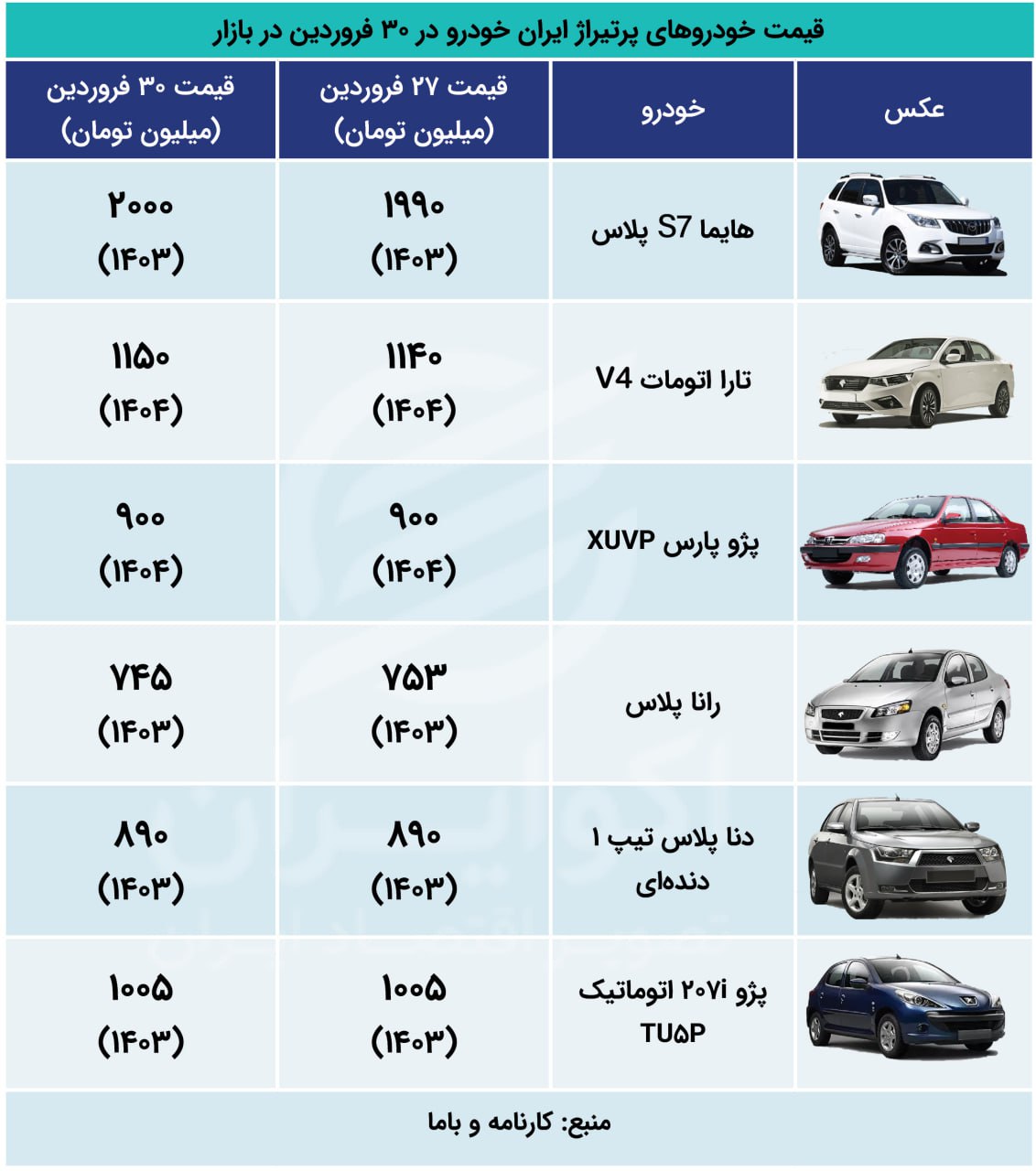 اکووو 30