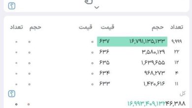 رکورد تاریخی بورس با صف خرید 23 میلیاردی «وبصادر»