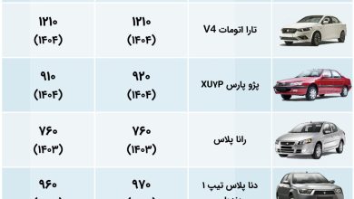اکووو 19