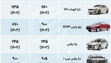 اکوووو 111