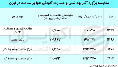 جدول