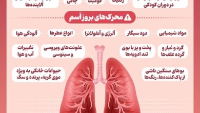 اینفوگرافیک/ علائم و محرک‌های بروز «آسم» چیست؟