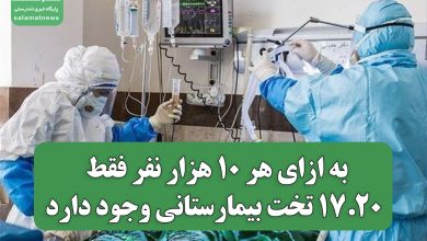 به ازای هر 10 هزار نفر فقط 17.20 تخت بیمارستانی وجود دارد