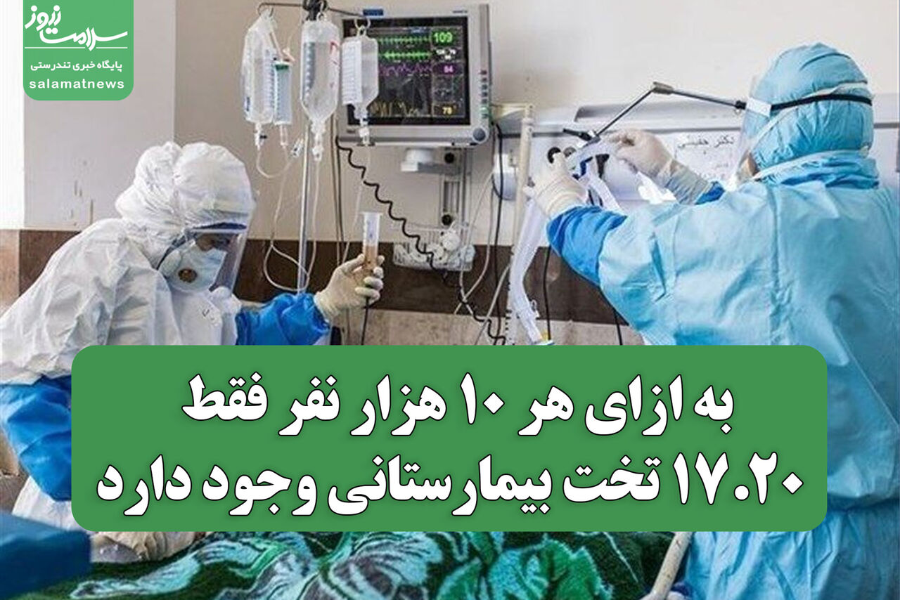 به ازای هر 10 هزار نفر فقط 17.20 تخت بیمارستانی وجود دارد