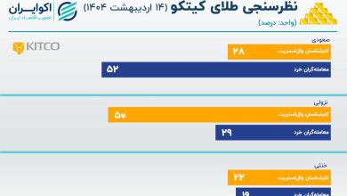 کیتکو 14 اردیبهشت نهایی