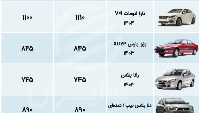اکو 21