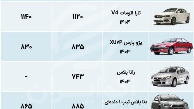 اکوووو 3