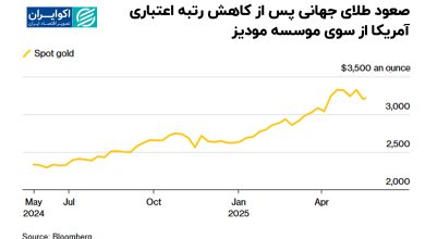صعود_طلای_جهانی_پس_از_کاهش_رتبه_اعتباری_آمریکا_از_سوی_موسسه_مودیز (2)