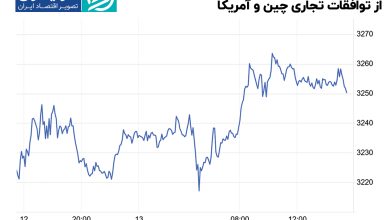 صعود_انس_طلا_با_فروکش_کردن_هیجانات_ناشی_از_توافقات_تجاری_چین_و_آمریکا