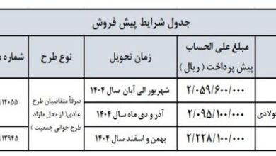 محصولات سایپا
