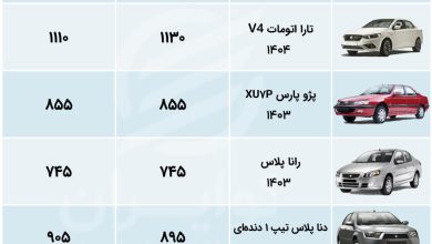 اکو 14