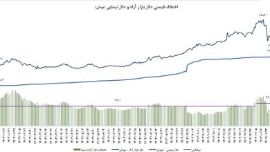 کمیسیون اقتصادی مجلس شورای اسلامی ایران ,