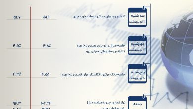 تقویم اقتصادی (8)