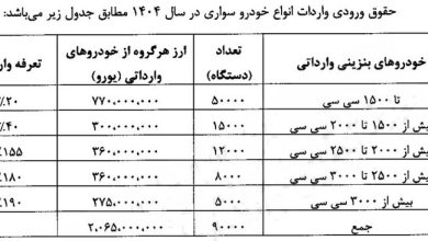 واردات خودرو جدول