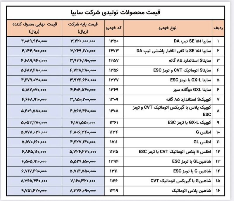 سایپا