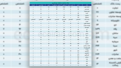 جدول ال سی دی1
