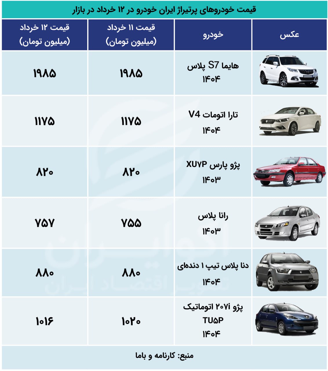 اکووو 12