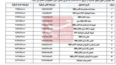 قیمت محصولات سایپا