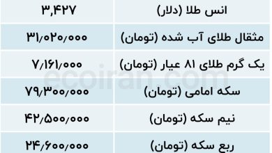 جدول طلااا