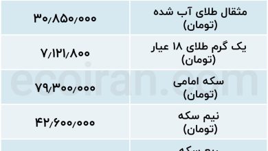 جدول طلا پنجشنب