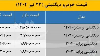 قیمت دیگنیتی