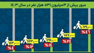 اربعین 1404 , اربعین ,