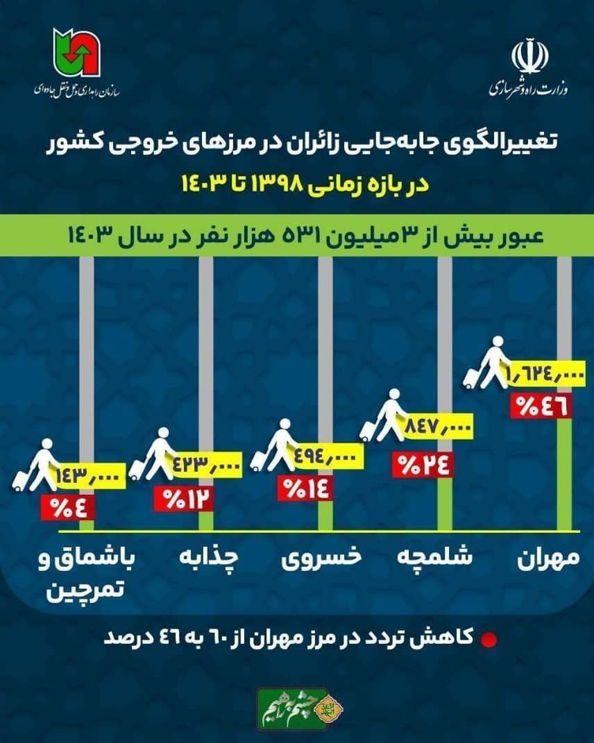اربعین 1404 , اربعین ,