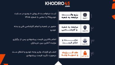 بازار خودرو در شوک پس از جنگ
