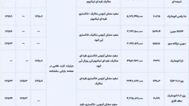 ایران خودرو
