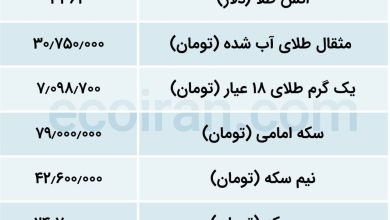 سکه و طلا جدول