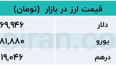 جدول ارز