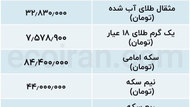 تاثیر دلار بر قیمت فلز زرد؛ روند افزایش نرخ طلا چگونه کُند می‌شود؟