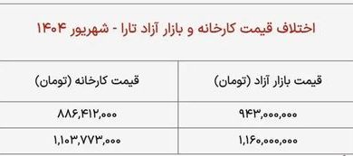 قیمت تارا