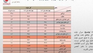 صنایع فولادی ,