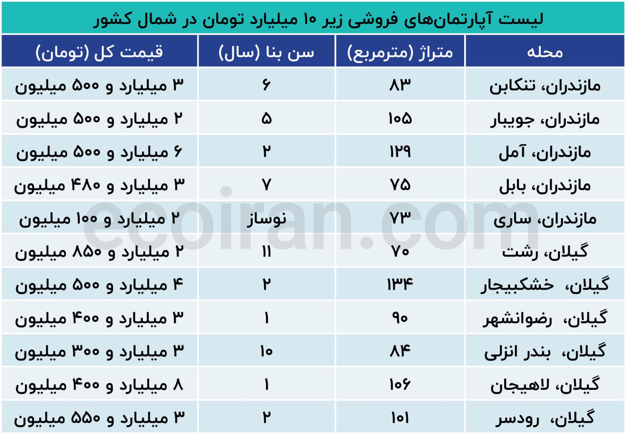 photo_۲۰۲۵-۰۸-۲۹_۱۶-۱۴-۵۹