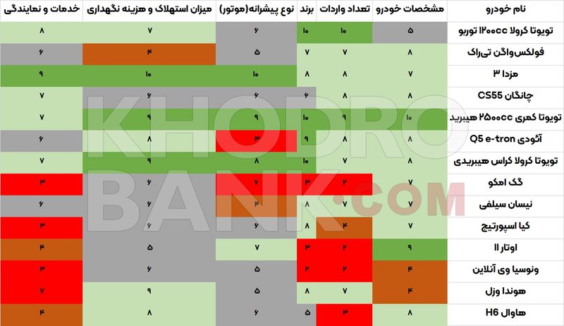 این خودروهای وارداتی دردسرساز هستند، مراقب باشید!