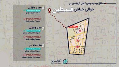 بازار اجاره در حوالی خیابان فلسطین؛ رهن کامل آپارتمان 90 متری چند؟