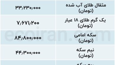 طلا و سکه