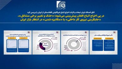 اتاق اصناف ایران