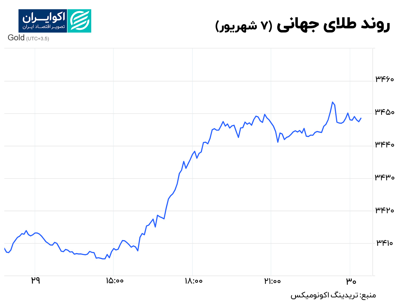 طلا 8 شهریور (2)
