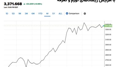 رکورد_شکنی_پی‌در_پی_اونس_طلا_در_بازار_با_افزایش_ریسک‌های_تورم_و