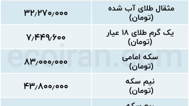 سکه سه شنبه