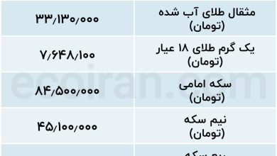 جدول طلا