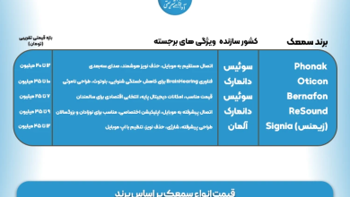 مرکز شنوایی سنجی در شمال تهران (محله شریعتی؛ ظفر؛ قلهک؛ میرداماد؛ تجریش و ...)