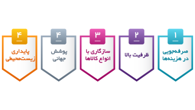 مزایای-کلیدی-حمل‌ونقل-دریایی