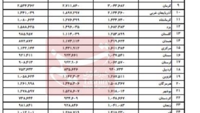 بانک مرکزی جمهوری اسلامی ایران , تسهیلات بانکی , محمدرضا فرزین ,