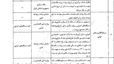 رشد اقتصادی ایران ,